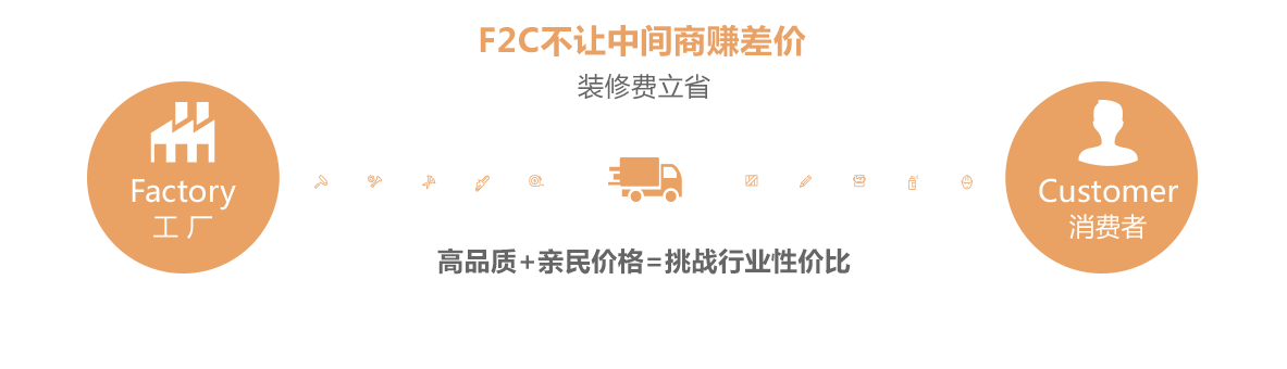 F2C工廠直采模式