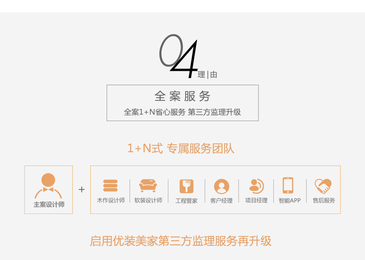 1+N式 专属服务团队
